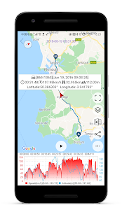 Snelheidsmeter GPS Pro