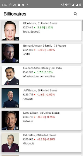 Top Forbes Billionaires | TFB Screenshot