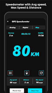GPS Speedometer & Odometer