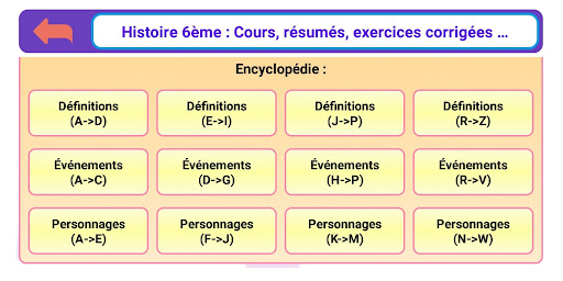 Histoire 6ème Screen 3