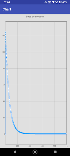 Linear regression playgrounds