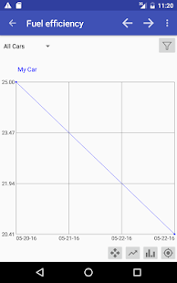 My Cars (Fuel logger++) Varies with device APK screenshots 11