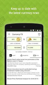 Currency FX Pro