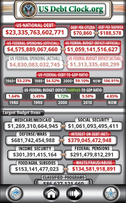 US Debt Clock .orgのおすすめ画像1