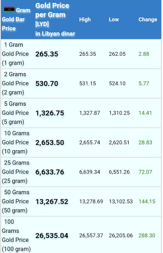 Live Gold Price in Libya