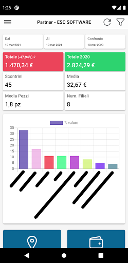 Partner Analytics Screen 2