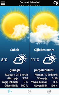 Weather for Turkey