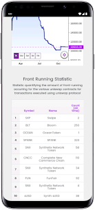 Uniswap: Swap tokens & supply liquidity Apk app for Android 3