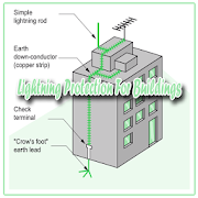 Lightning Protection For Buildings