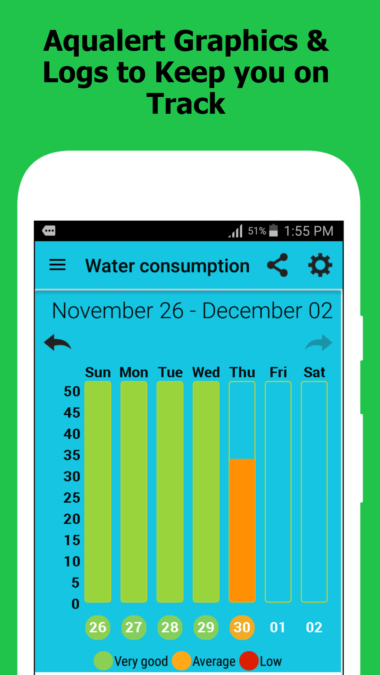 Android application Aqualert:Water Intake Tracker &Reminder Google Fit screenshort