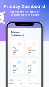 Permissions Manager Dashboard