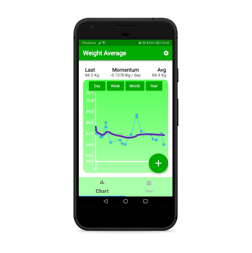 Weight Average Screen 3