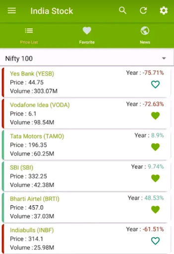 India Stock Market App Screen 2
