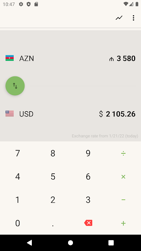 US Dollar to Azerbaijani Manat