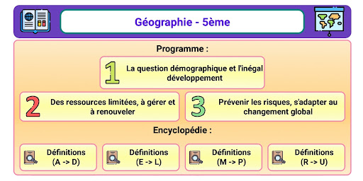Android application Géographie 5ème screenshort
