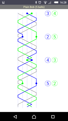 Methodology Screen 2