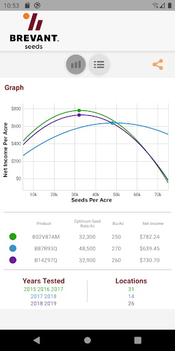Screenshot of Brevant™ seeds
