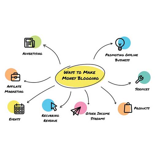 How to Make Money Blogging logo