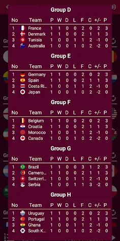 World Soccer Simulator 2022 - Screenshot 4