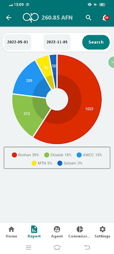 AfghanPAY Screen 2