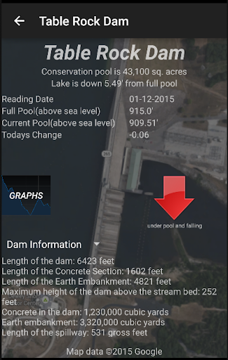 Ozark Area Lake Levels Screen 2