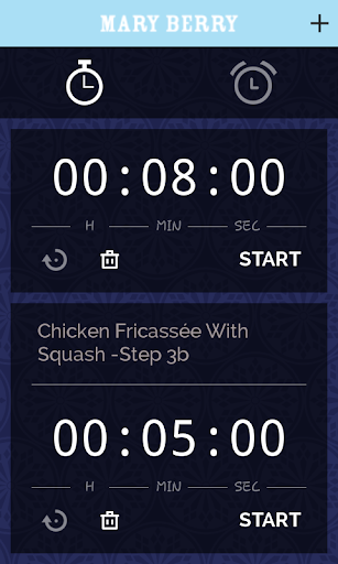 Mary Berry In Mary We Trust