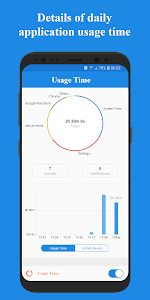 Usage Time - App Usage Manager Unknown