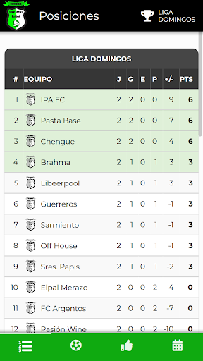 Copa Complejo Valle Beraca