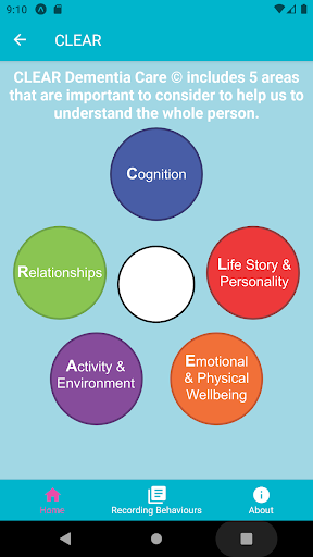 CLEAR Dementia Care Screen 2