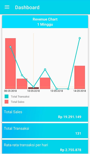 dRetail Dashboard Screen 3