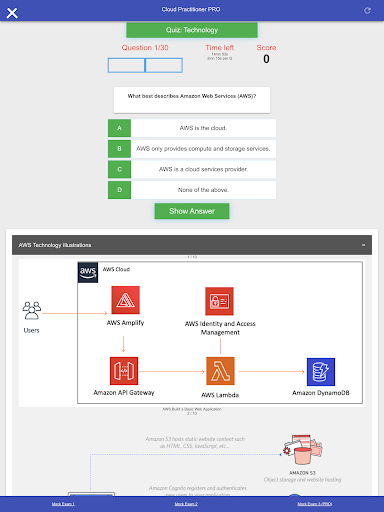 AWS Cloud Practitioner CCP PRO