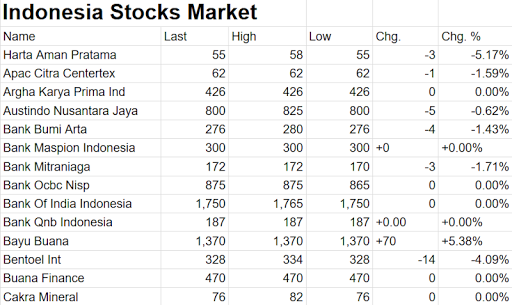 Android application Indonesia Stock Exchange Data screenshort