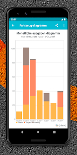 Drivvo - Fahrzeugmanagement Ekran görüntüsü