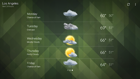 Weather Capture d'écran