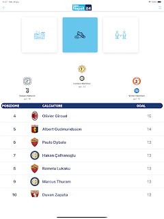CalcioNapoli24