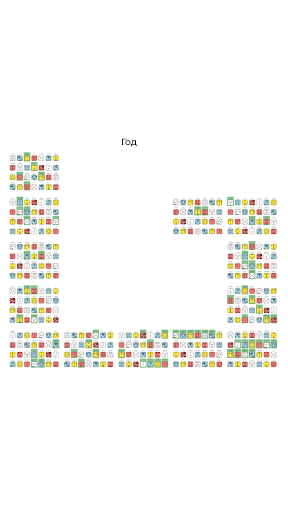 hunab.app Mayan Astrology