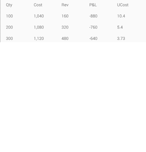 Break Even Analysis Automated Screenshot 2 - AppWisp.com