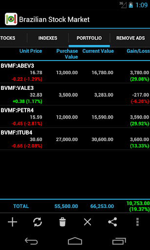 Brazilian Stock Market Screen 3