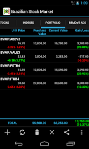 Mercado de ações brasileiro