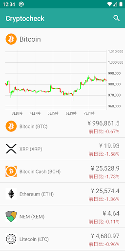 Android application 仮想通貨価格チャート - ビットコインやリップルなど暗号通貨 screenshort