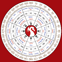 English Feng Shui Compass