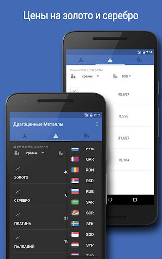 Приложения В Google Play – Цена На Нефть: Brent & WTI