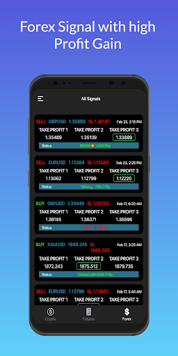 Breakout Signals Crypto Forex