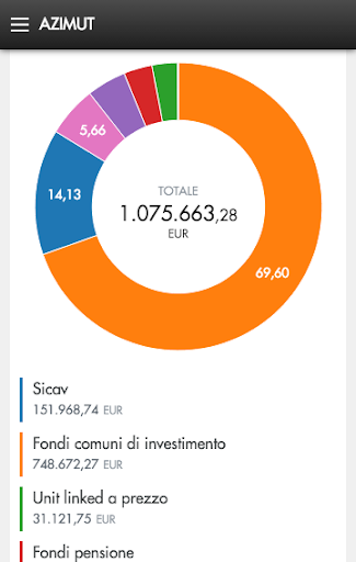 Android application MyAzimut screenshort