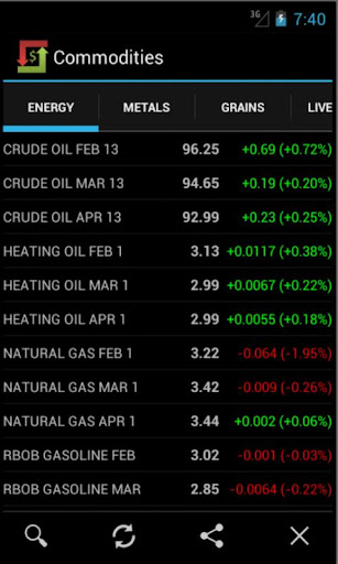 Android application Commodities Market Prices screenshort