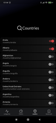 Official® Our World Data Screen 3