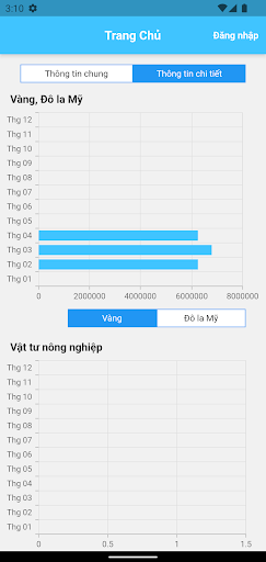Cơ sở dữ liệu Giá - FSC Screen 2