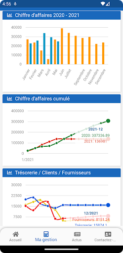 Arfeuille - Comptable Paris 1