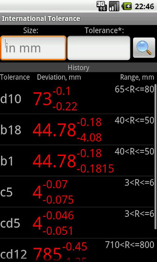 International Tolerance