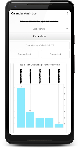 Calendar Analytics and Widget